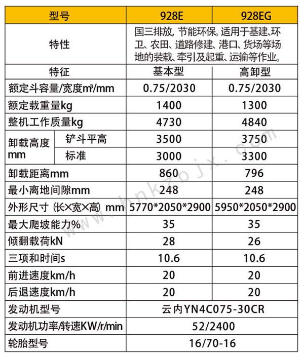 龙工928E性能参数.jpg